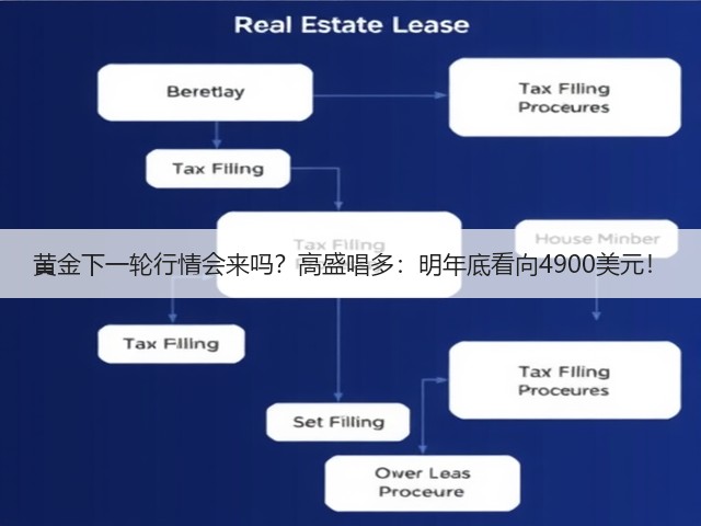 黄金下一轮行情会来吗?高盛唱多:明年底看向4900美元!(图3) 黄金下一轮行情会来吗?高盛唱多:明年底看向4900美元!(图3)
