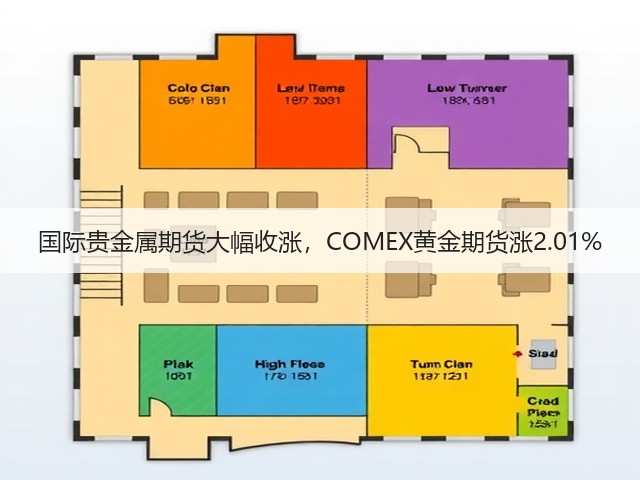 国际贵金属期货大幅收涨,COMEX黄金期货涨2.01%(图2) 国际贵金属期货大幅收涨,COMEX黄金期货涨2.01%(图2)