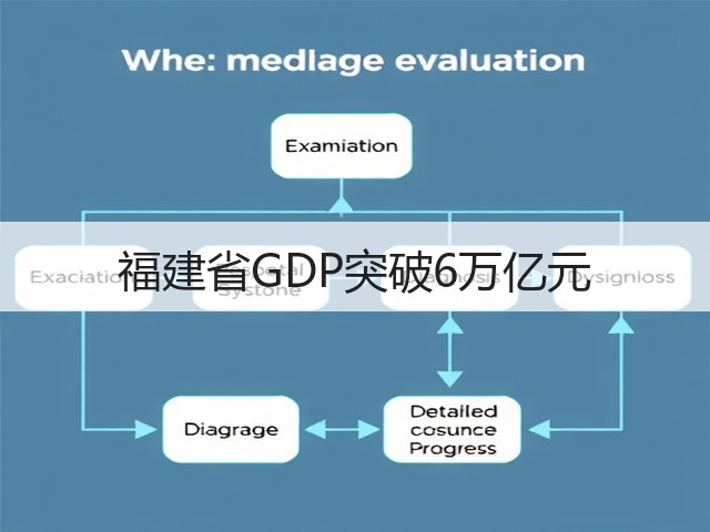 福建省GDP突破6万亿元(图2)