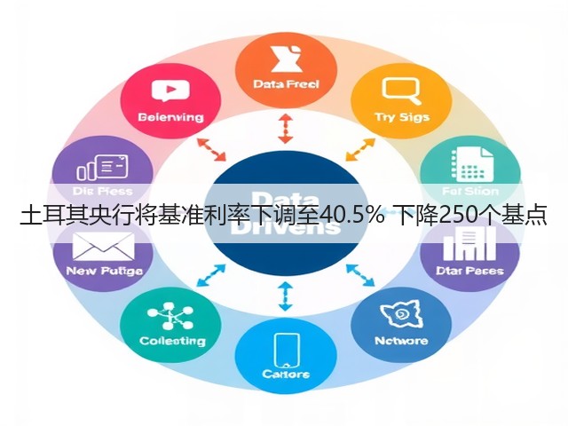 土耳其央行将基准利率下调至40.5% 下降250个基点(图2) 土耳其央行将基准利率下调至40.5% 下降250个基点(图2)