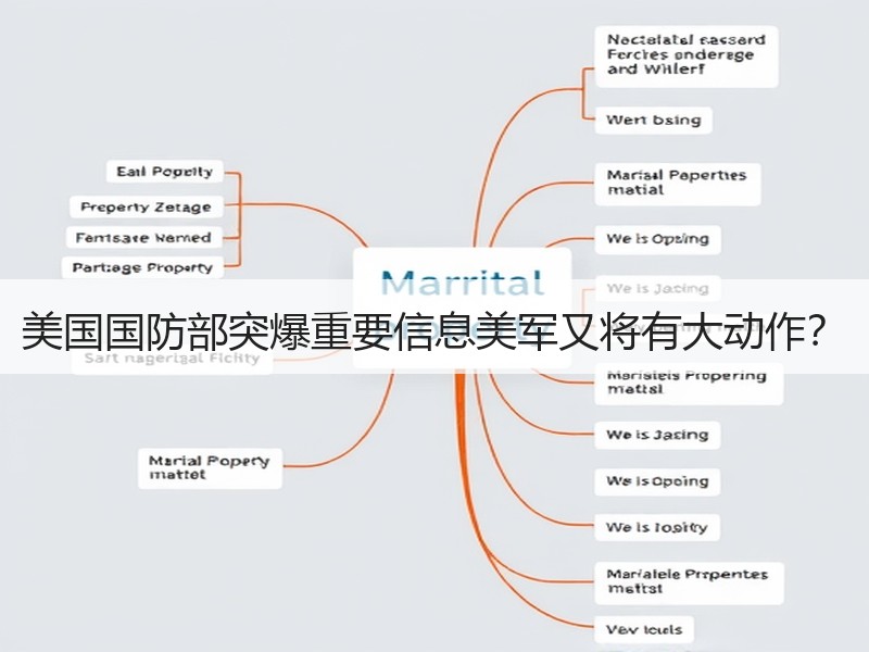 美国国防部突爆重要信息美军又将有大动作？