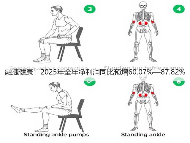融捷健康:2025年全年净利润同比预增60.07%—87.82%(图3) 融捷健康:2025年全年净利润同比预增60.07%—87.82%(图3)