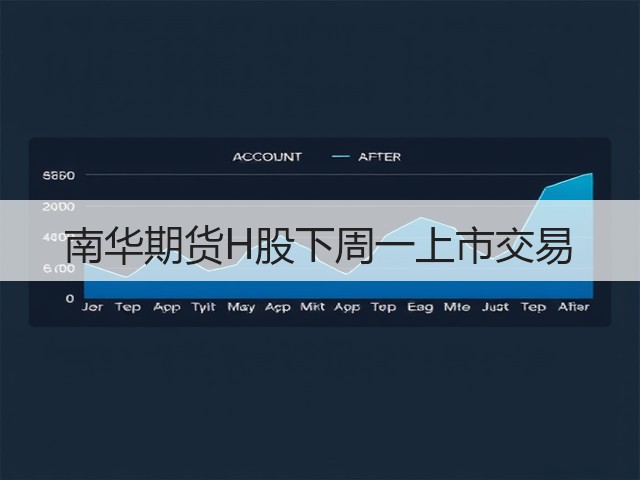 南华期货H股下周一上市交易(图2) 南华期货H股下周一上市交易(图2)