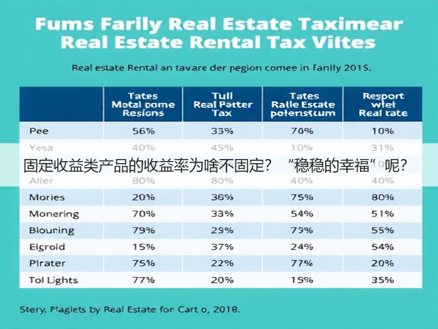 固定收益类产品的收益率为啥不固定?“稳稳的幸福”呢?(图3) 固定收益类产品的收益率为啥不固定?“稳稳的幸福”呢?(图3)