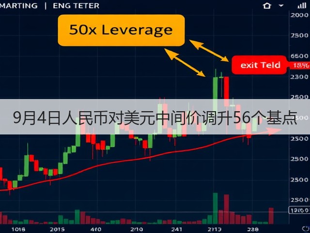 9月4日人民币对美元中间价调升56个基点(图2)