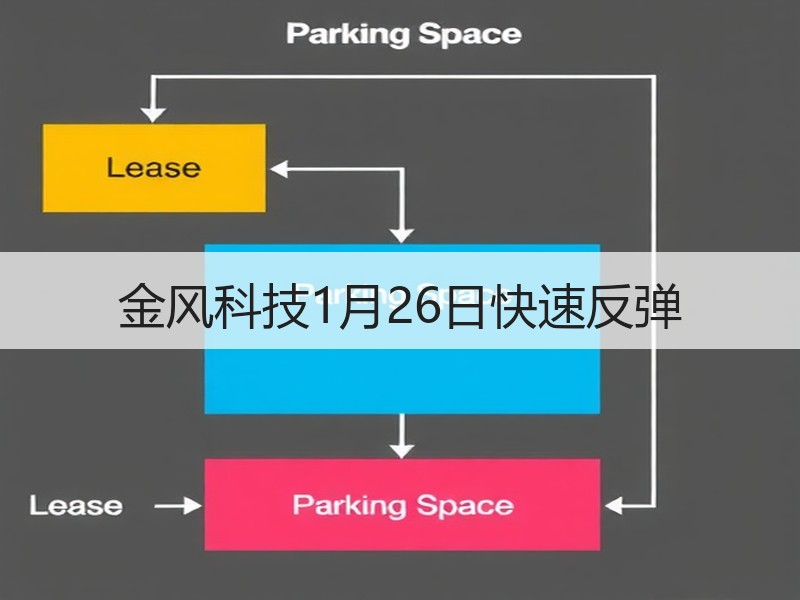 金风科技1月26日快速反弹