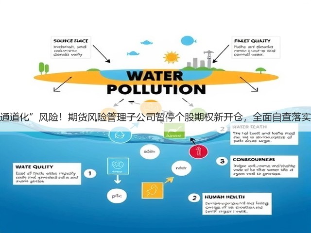 防范业务“通道化”风险！期货风险管理子公司暂停个股期权新开仓，全面自查落实适当性管理(图3)