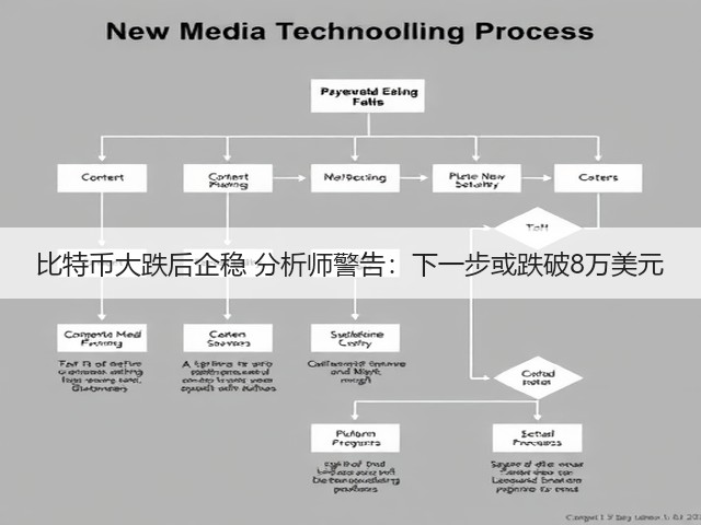 比特币大跌后企稳 分析师警告:下一步或跌破8万美元(图1) 比特币大跌后企稳 分析师警告:下一步或跌破8万美元(图1)