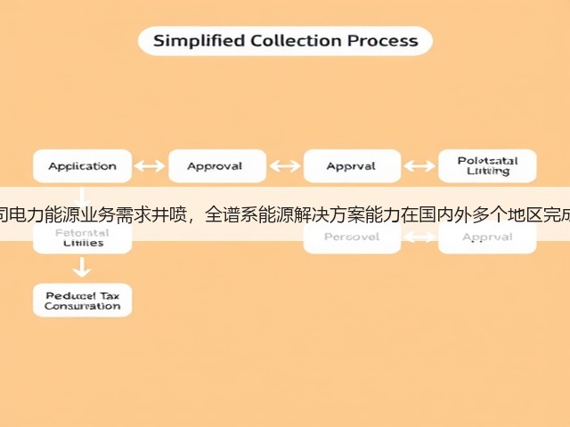 潍柴动力:公司电力能源业务需求井喷,全谱系能源解决方案能力在国内外多个地区完成项目交付验收(图2) 潍柴动力:公司电力能源业务需求井喷,全谱系能源解决方案能力在国内外多个地区完成项目交付验收(图2)