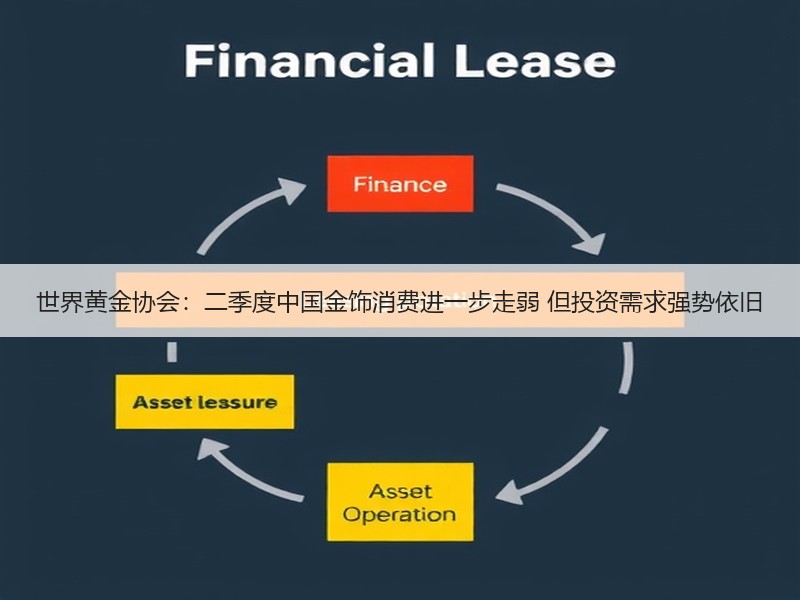 世界黄金协会：二季度中国金饰消费进一步走弱 但投资需求强势依旧