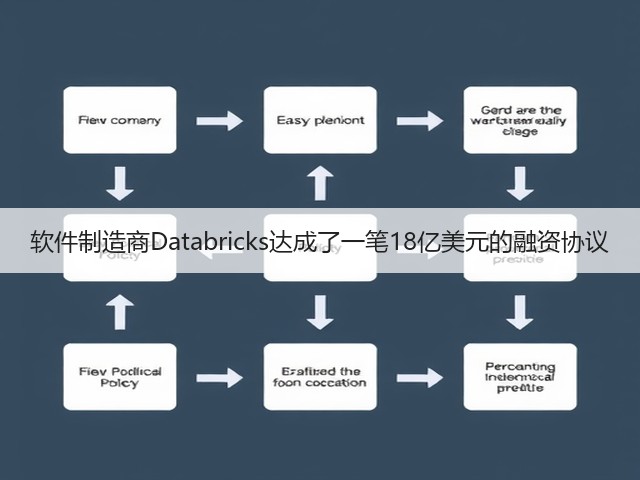 软件制造商Databricks达成了一笔18亿美元的融资协议(图3)