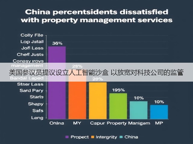美国参议员提议设立人工智能沙盒 以放宽对科技公司的监管(图2)
