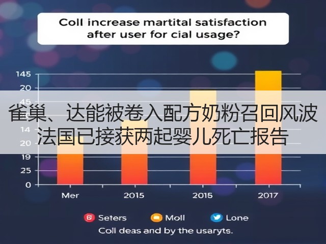 雀巢、达能被卷入配方奶粉召回风波 法国已接获两起婴儿死亡报告(图2) 雀巢、达能被卷入配方奶粉召回风波 法国已接获两起婴儿死亡报告(图2)