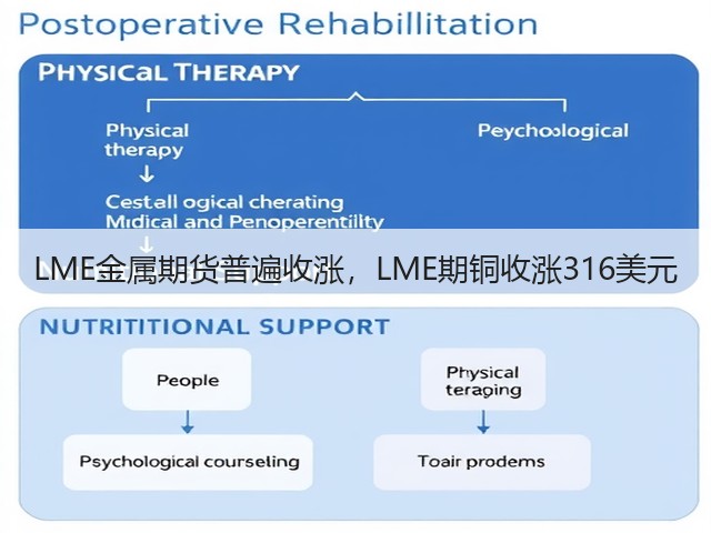 LME金属期货普遍收涨,LME期铜收涨316美元(图1) LME金属期货普遍收涨,LME期铜收涨316美元(图1)