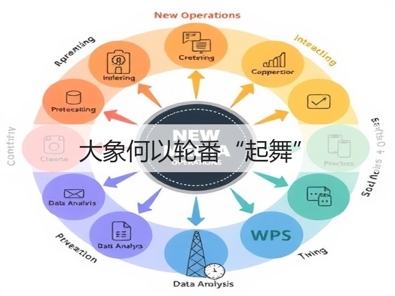 大象何以轮番“起舞”