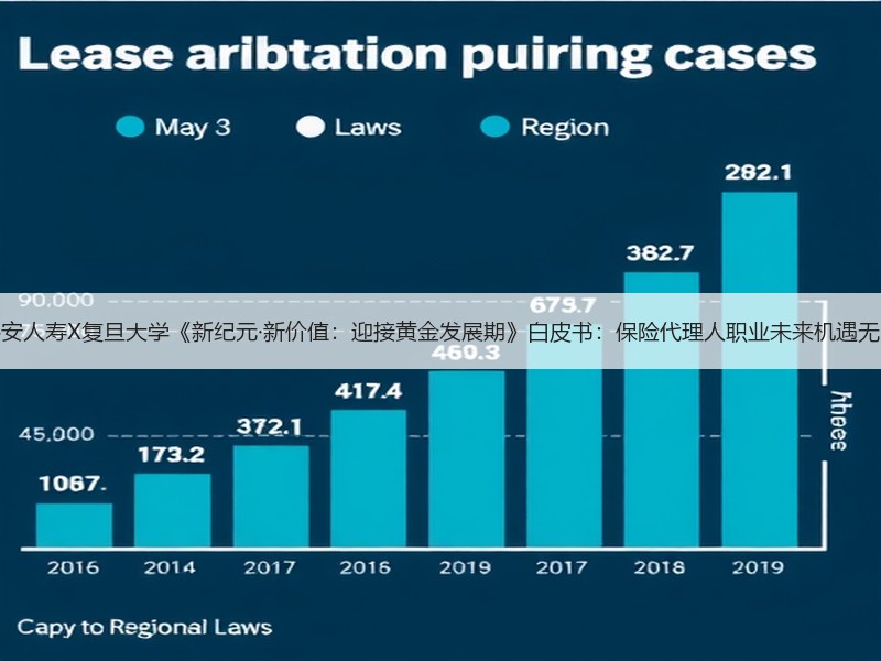 平安人寿X复旦大学《新纪元·新价值：迎接黄金发展期》白皮书：保险代理人职业未来机遇无限
