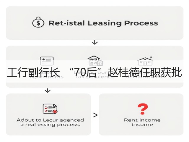 工行副行长 “70后”赵桂德任职获批(图1)