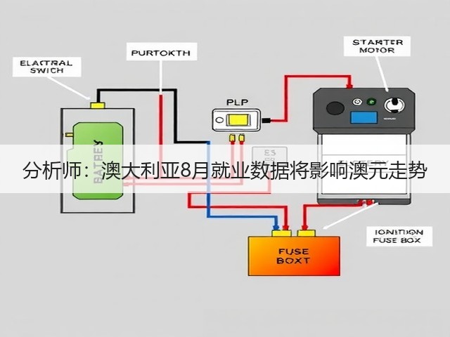 分析师:澳大利亚8月就业数据将影响澳元走势(图1) 分析师:澳大利亚8月就业数据将影响澳元走势(图1)
