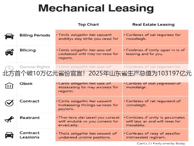 北方首个破10万亿元省份官宣！2025年山东省生产总值为103197亿元(图2)