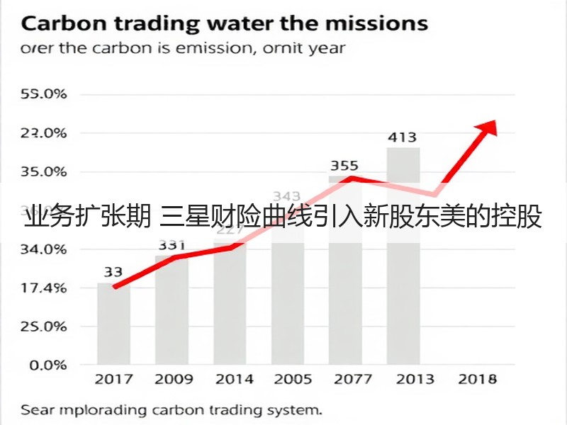 业务扩张期 三星财险曲线引入新股东美的控股