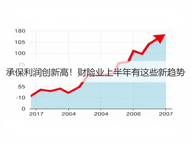 承保利润创新高!财险业上半年有这些新趋势(图2) 承保利润创新高!财险业上半年有这些新趋势(图2)