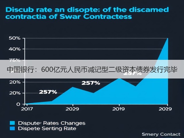 中国银行：600亿元人民币减记型二级资本债券发行完毕(图2)