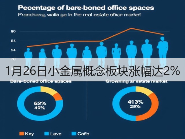 1月26日小金属概念板块涨幅达2%(图3)