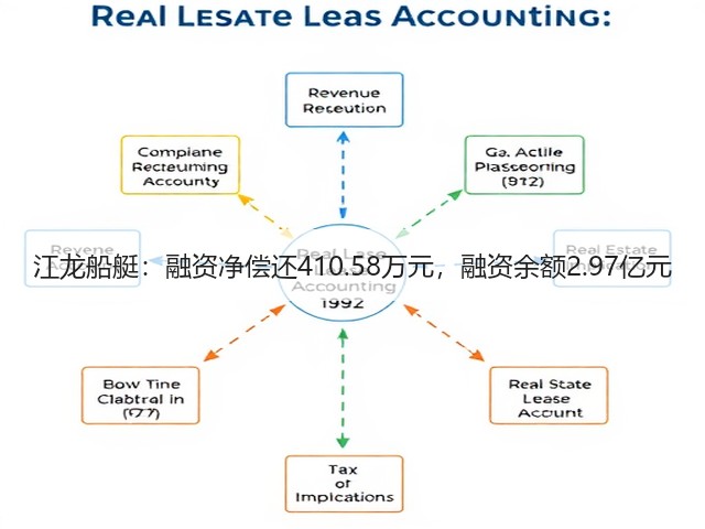 江龙船艇:融资净偿还410.58万元,融资余额2.97亿元(图1) 江龙船艇:融资净偿还410.58万元,融资余额2.97亿元(图1)