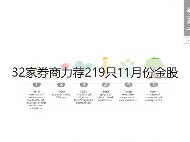 32家券商力荐219只11月份金股(图3) 32家券商力荐219只11月份金股(图3)