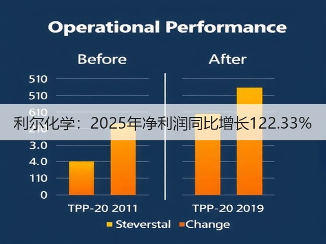 利尔化学：2025年净利润同比增长122.33%(图1)