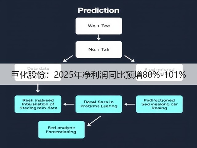 巨化股份：2025年净利润同比预增80%-101%(图1)