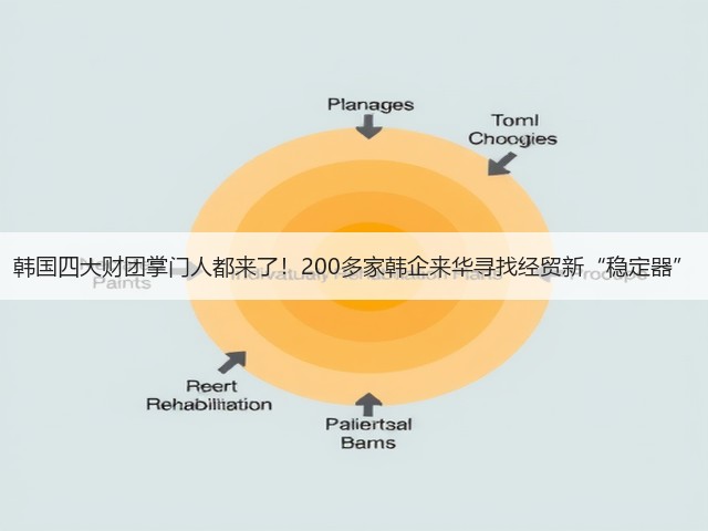 韩国四大财团掌门人都来了!200多家韩企来华寻找经贸新“稳定器”(图1) 韩国四大财团掌门人都来了!200多家韩企来华寻找经贸新“稳定器”(图1)