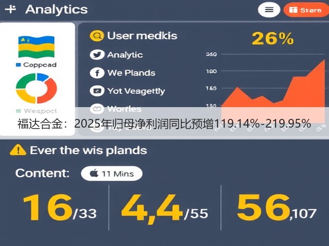 福达合金：2025年归母净利润同比预增119.14%-219.95%(图2)