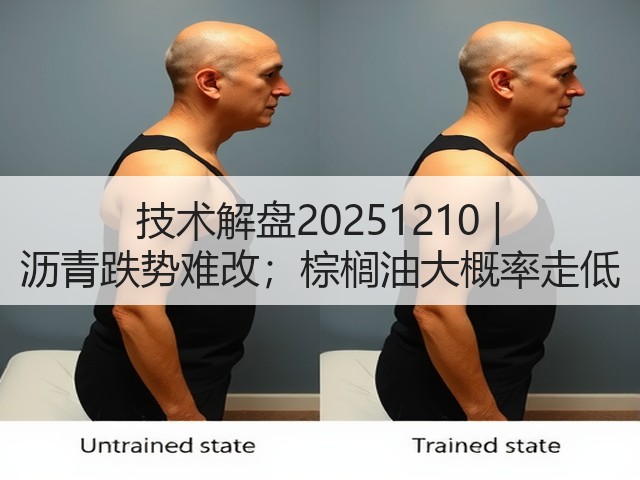技术解盘20251210 | 沥青跌势难改；棕榈油大概率走低(图2)