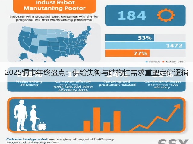 2025铜市年终盘点:供给失衡与结构性需求重塑定价逻辑(图2) 2025铜市年终盘点:供给失衡与结构性需求重塑定价逻辑(图2)