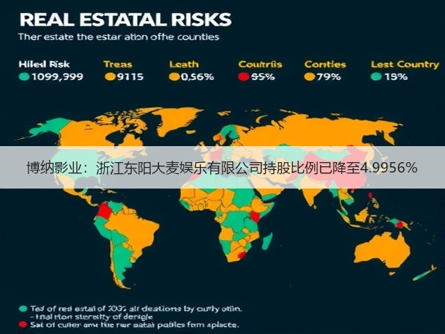 博纳影业:浙江东阳大麦娱乐有限公司持股比例已降至4.9956%(图3) 博纳影业:浙江东阳大麦娱乐有限公司持股比例已降至4.9956%(图3)