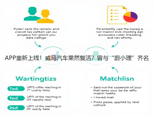 APP重新上线！威马汽车果然复活？曾与“蔚小理”齐名(图1)