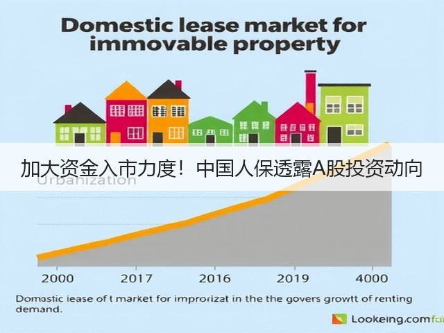 加大资金入市力度!中国人保透露A股投资动向(图1) 加大资金入市力度!中国人保透露A股投资动向(图1)