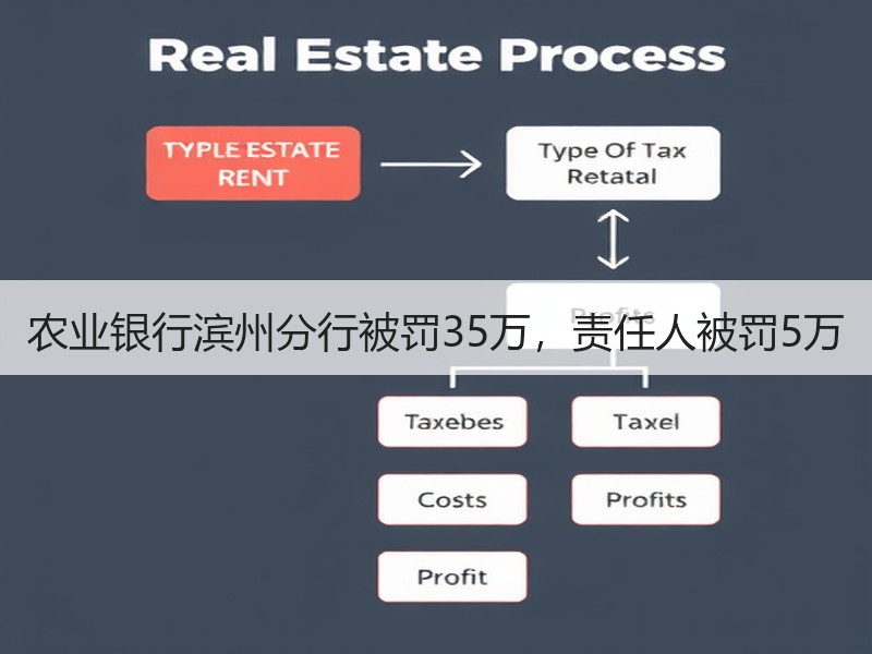 农业银行滨州分行被罚35万，责任人被罚5万