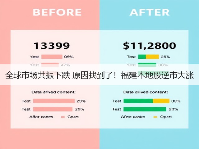 全球市场共振下跌 原因找到了!福建本地股逆市大涨(图3) 全球市场共振下跌 原因找到了!福建本地股逆市大涨(图3)