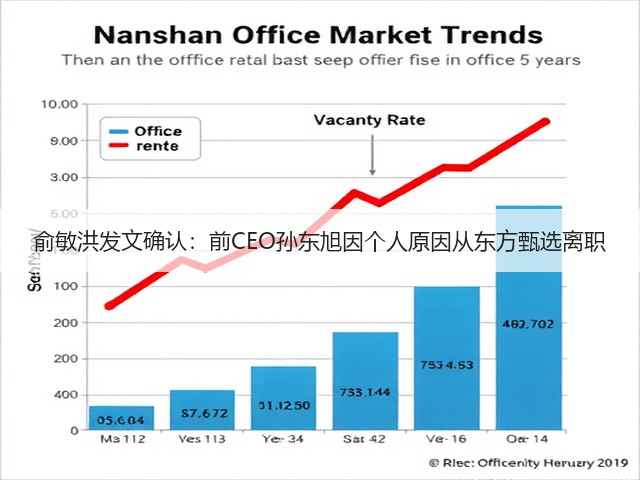 俞敏洪发文确认:前CEO孙东旭因个人原因从东方甄选离职(图3) 俞敏洪发文确认:前CEO孙东旭因个人原因从东方甄选离职(图3)