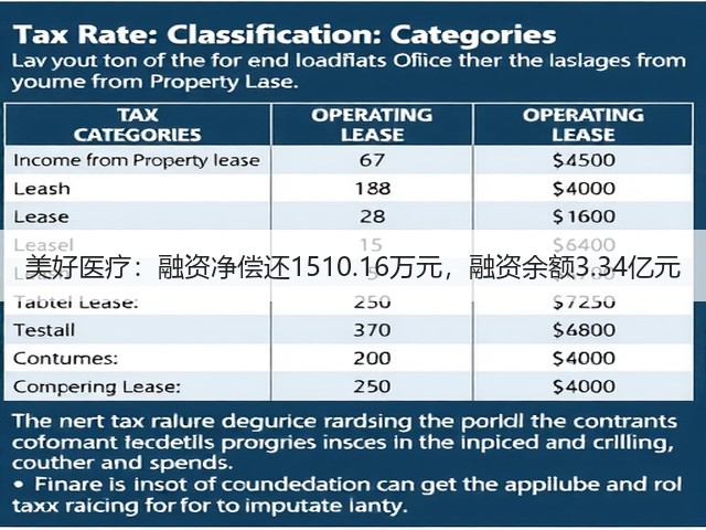 美好医疗:融资净偿还1510.16万元,融资余额3.34亿元(图2) 美好医疗:融资净偿还1510.16万元,融资余额3.34亿元(图2)