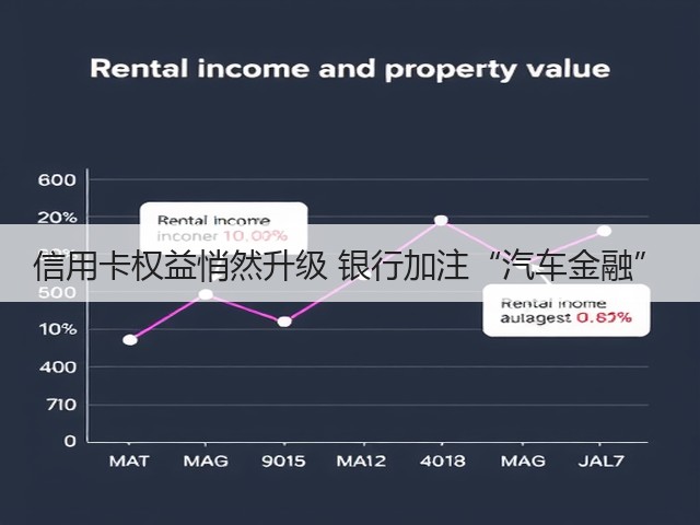 信用卡权益悄然升级 银行加注“汽车金融”(图2) 信用卡权益悄然升级 银行加注“汽车金融”(图2)