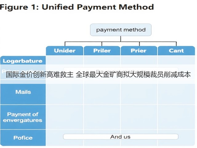 国际金价创新高难救主 全球最大金矿商拟大规模裁员削减成本(图3) 国际金价创新高难救主 全球最大金矿商拟大规模裁员削减成本(图3)