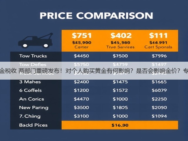 事关黄金税收 两部门重磅发布!对个人购买黄金有何影响?是否会影响金价?专家解读(图1) 事关黄金税收 两部门重磅发布!对个人购买黄金有何影响?是否会影响金价?专家解读(图1)