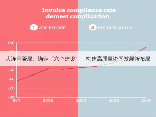大连金管局:锚定“六个建设”,构建高质量协同发展新布局(图3) 大连金管局:锚定“六个建设”,构建高质量协同发展新布局(图3)