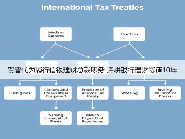 贺晋代为履行信银理财总裁职务 深耕银行理财赛道10年(图2) 贺晋代为履行信银理财总裁职务 深耕银行理财赛道10年(图2)