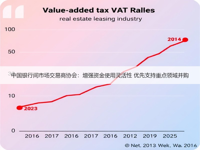 中国银行间市场交易商协会：增强资金使用灵活性 优先支持重点领域并购