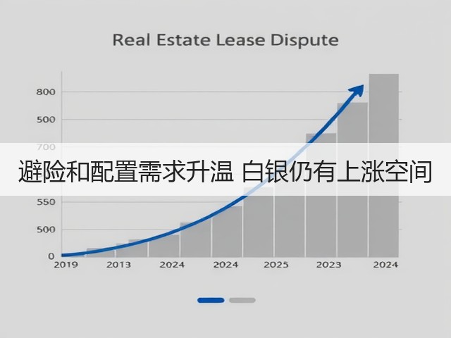 避险和配置需求升温 白银仍有上涨空间(图3) 避险和配置需求升温 白银仍有上涨空间(图3)