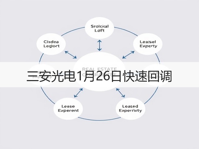 三安光电1月26日快速回调(图1) 三安光电1月26日快速回调(图1)